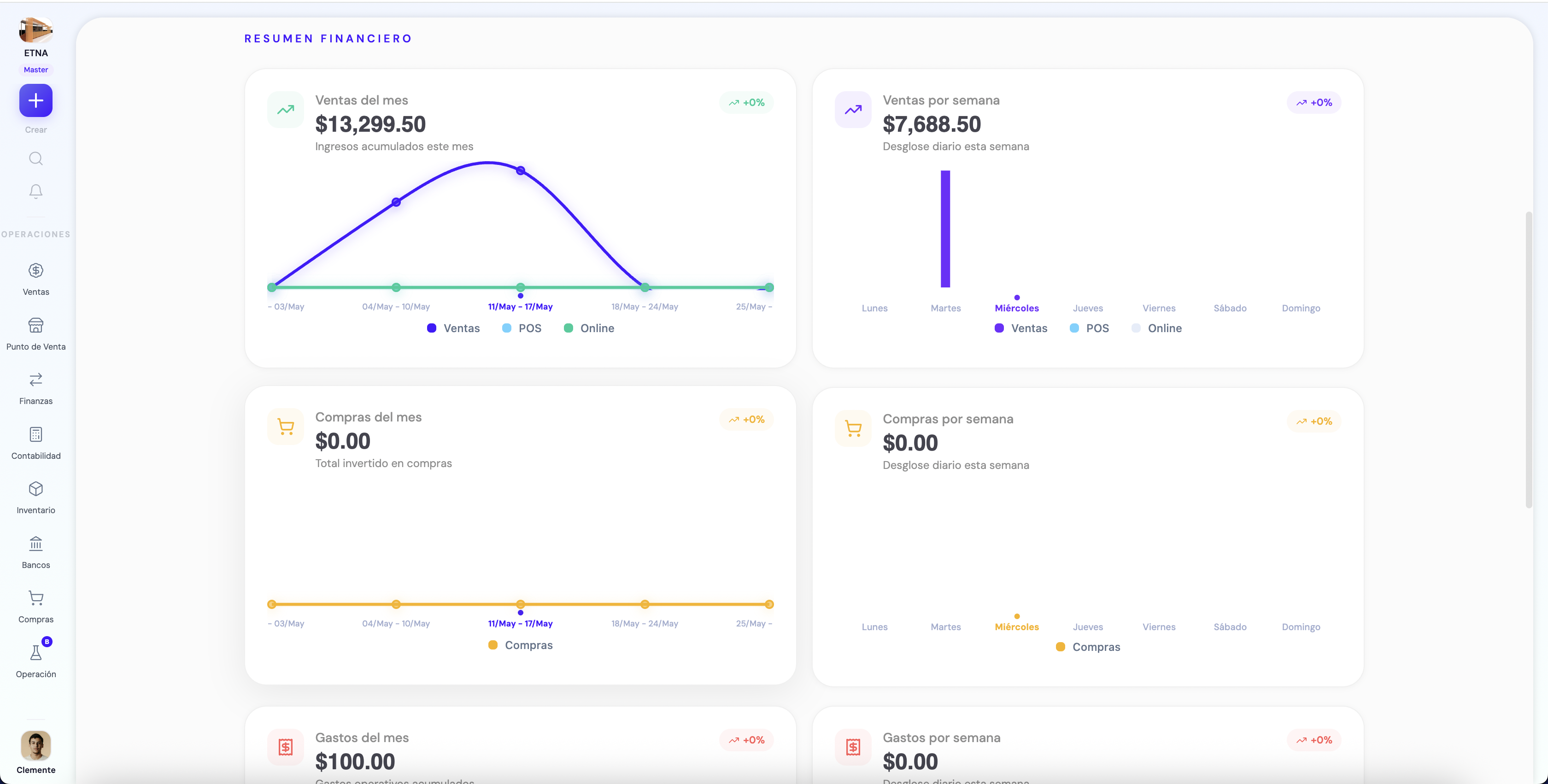 Dashboard de Yacamba con resumen financiero y módulos integrados