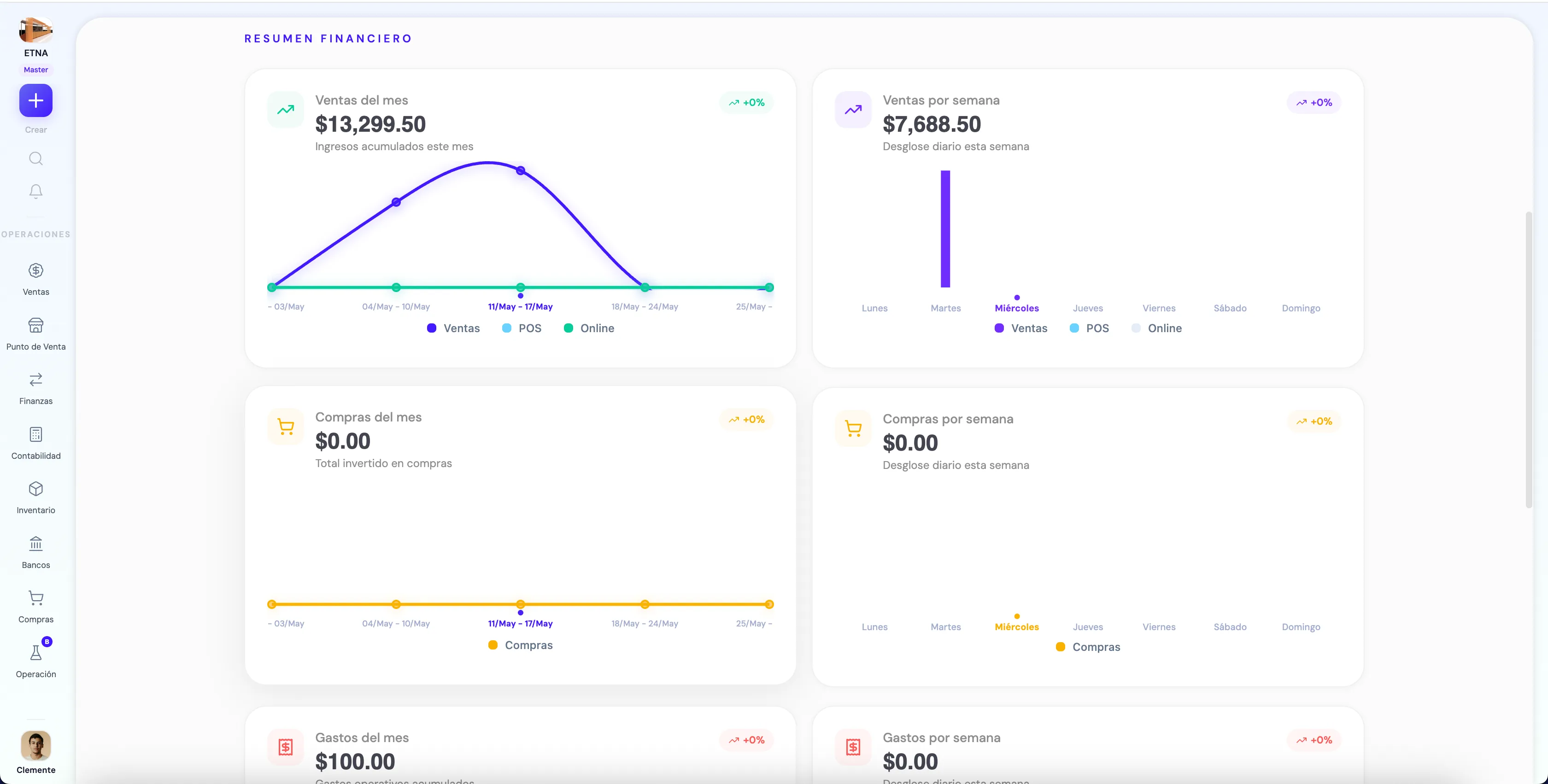 Dashboard de Yacamba con resumen financiero y módulos integrados